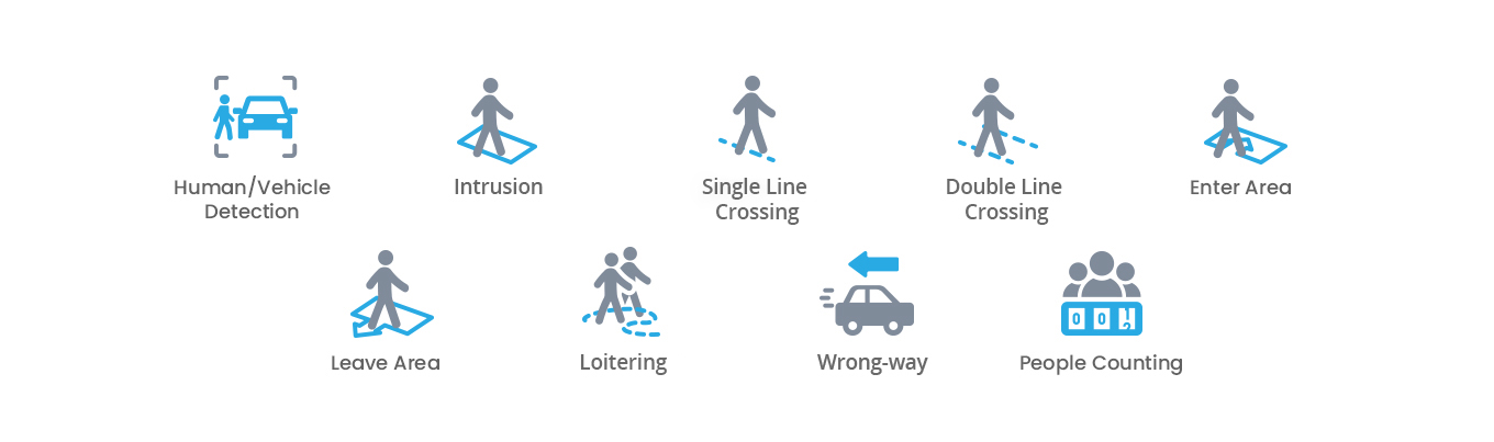 La fusione della termografia e della tecnologia AI rende l'allarme più accurato
